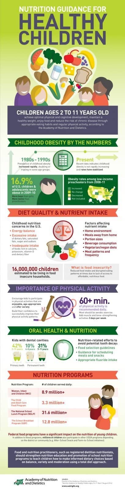 National Nutrition Month Nutrition for Healthy Children Kids