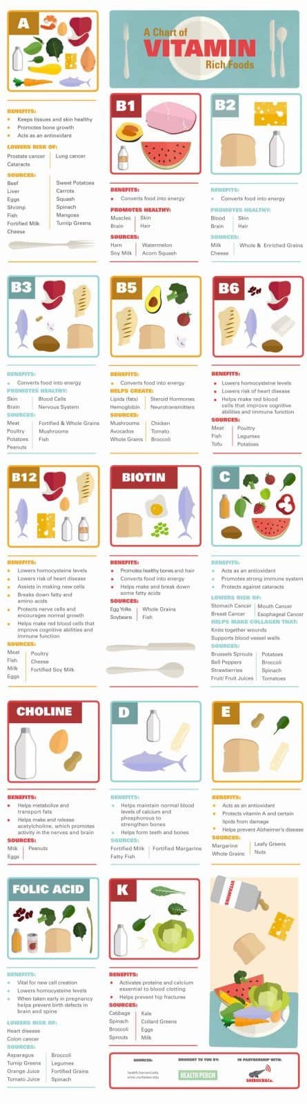 vitamin rich infographic guide to vitamin harvard 
