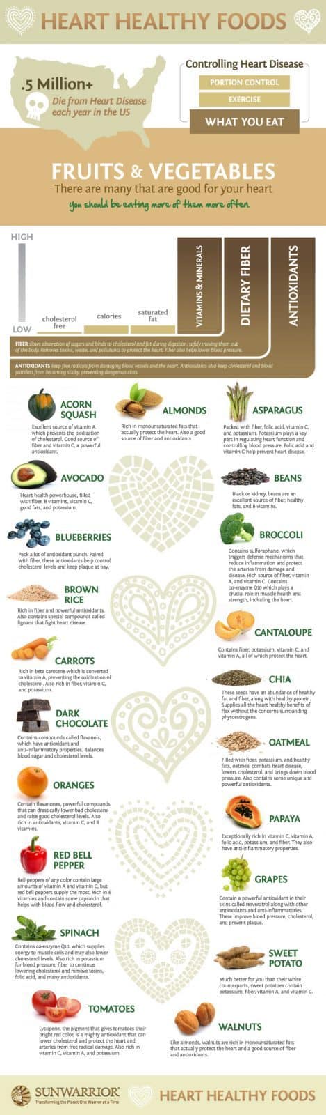 love your heart heart healthy foods fruits vegetables nutrifusion sunwarrior
