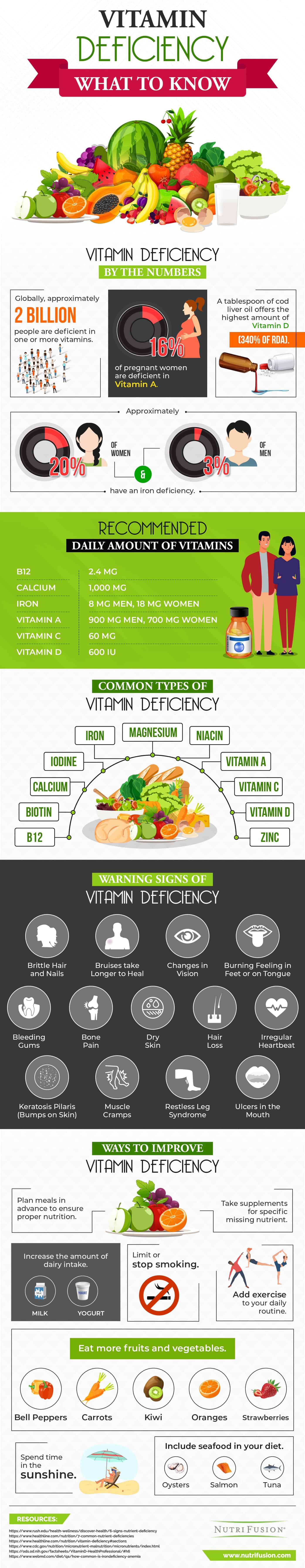What to Know about Vitamin Deficiency