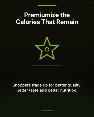 Premiumize the calories that remain in changing GLP-1 grocery baskets
