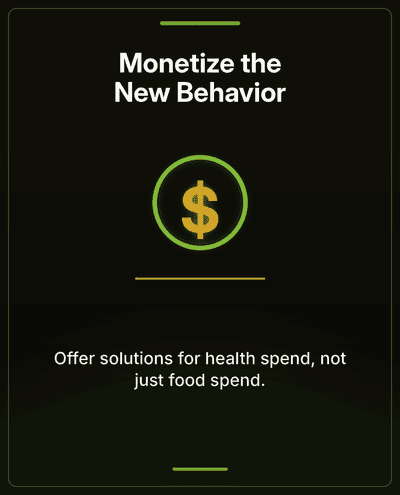 Monetize new GLP-1 consumer behavior through health and wellness solutions